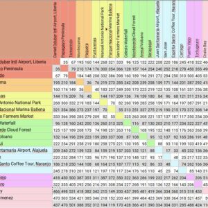 Diving Distances Between Destinations